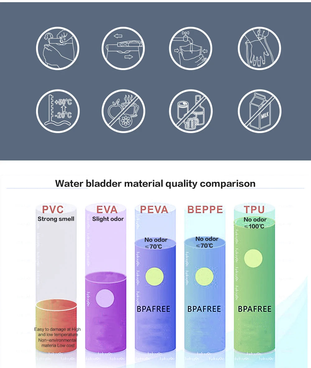 RK18102TM - 2L Water bladder